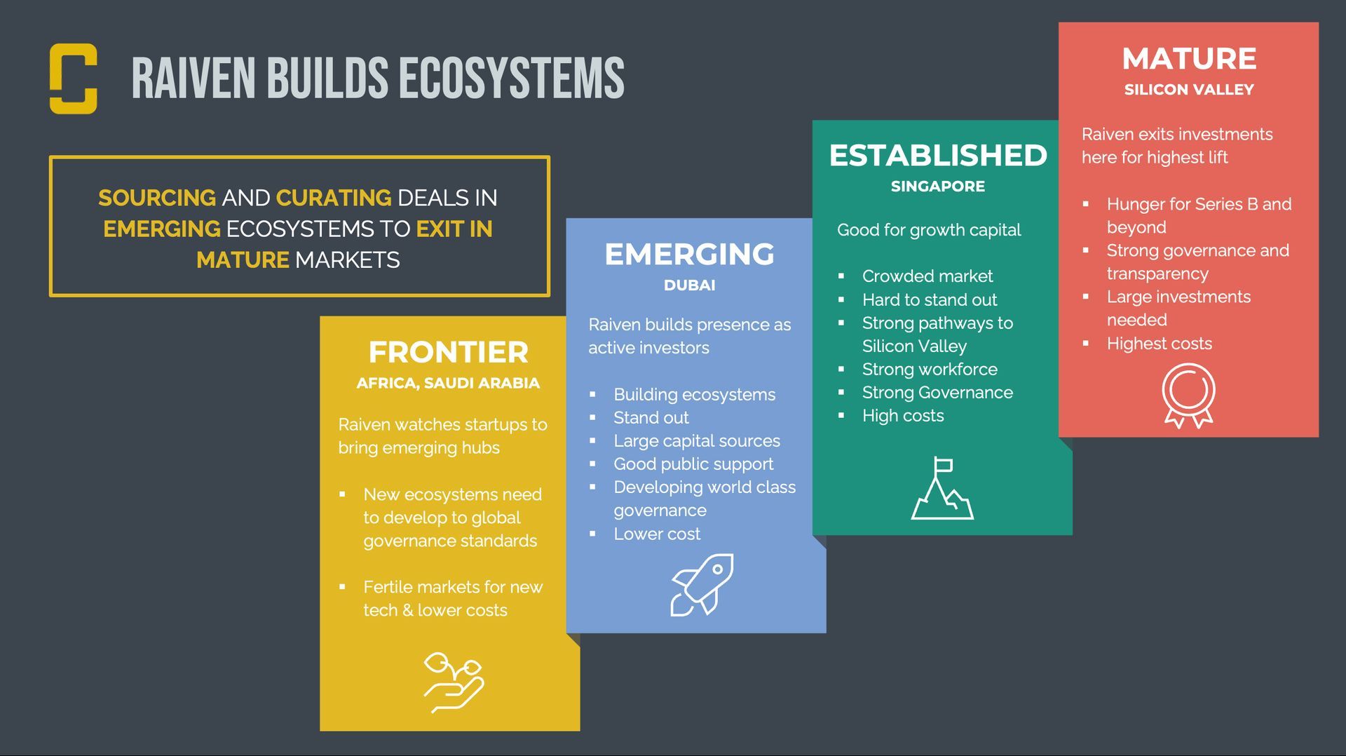 a diagram showing how rainen builds ecosystems .